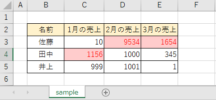 VBA】条件付き書式を使用して、上位3位のセルの書式(文字色、背景色)を 