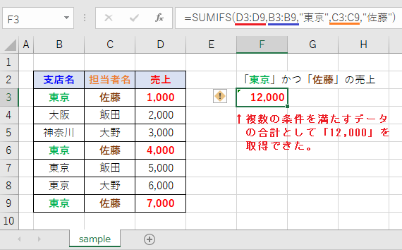 SUMIFS関数の結果