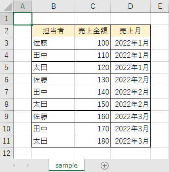 シート「sample」のセル「B2」から続く一連の範囲の表のデータ